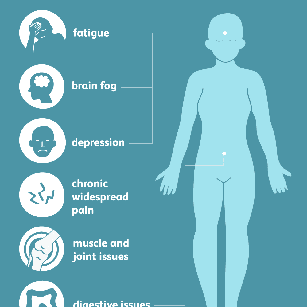 fibromyalgia-symptoms-5aec9feceb97de003668abb7